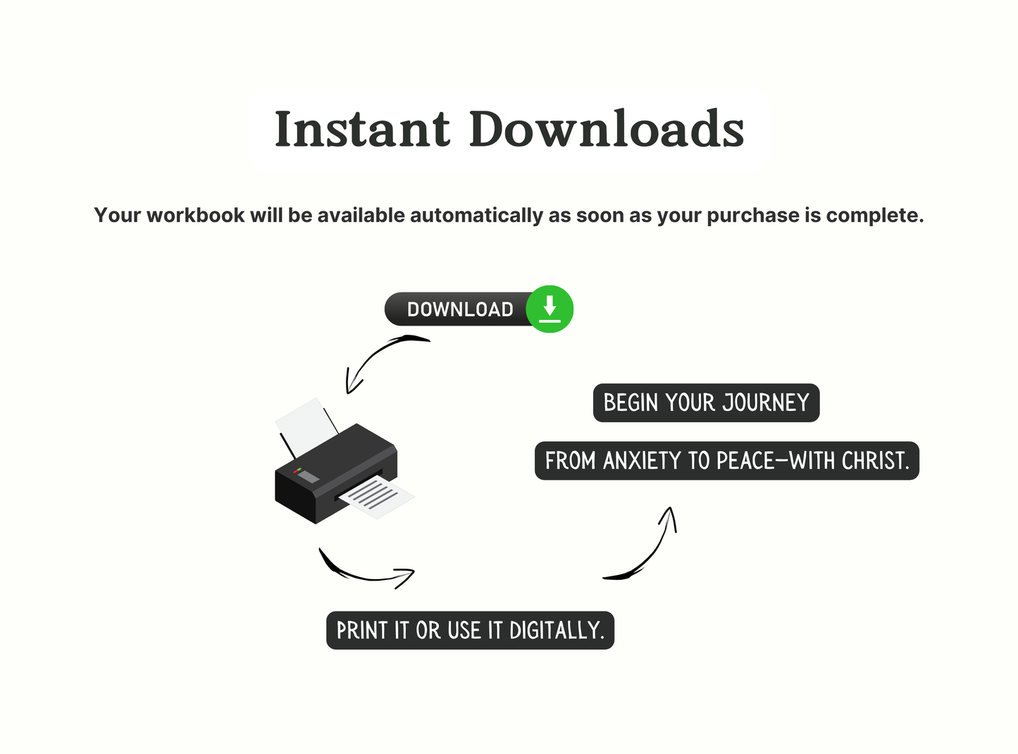 Christian Anxiety to Peace Reset System | 4-Week Christian Anxiety Workbook | Bible Study for Anxiety | Faith-Based Mental Health Journal | Printable PDF