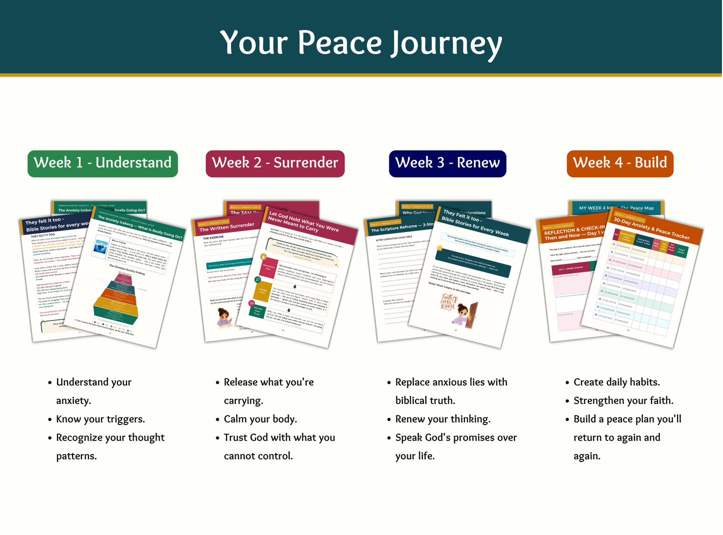 Christian Anxiety to Peace Reset System | 4-Week Christian Anxiety Workbook | Bible Study for Anxiety | Faith-Based Mental Health Journal | Printable PDF