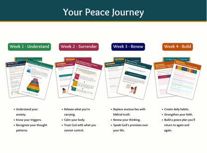 Christian Anxiety to Peace Reset System | 4-Week Christian Anxiety Workbook | Bible Study for Anxiety | Faith-Based Mental Health Journal | Printable PDF